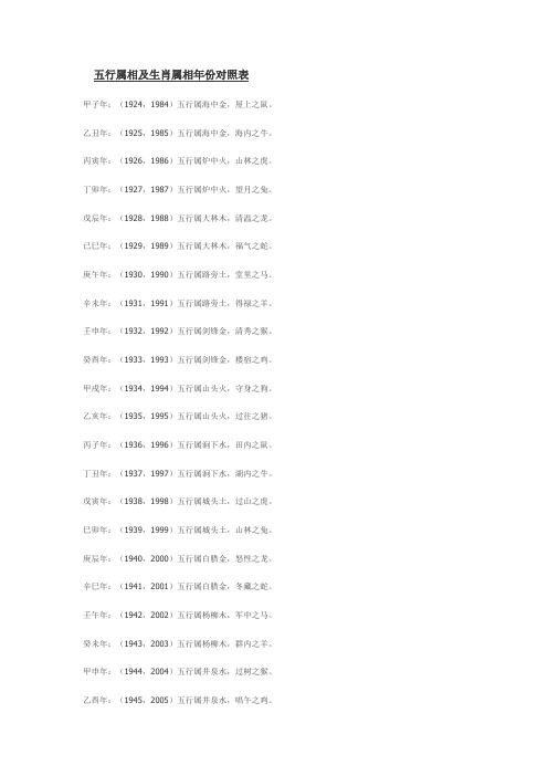 @五行属相以及生肖属相年份对照表