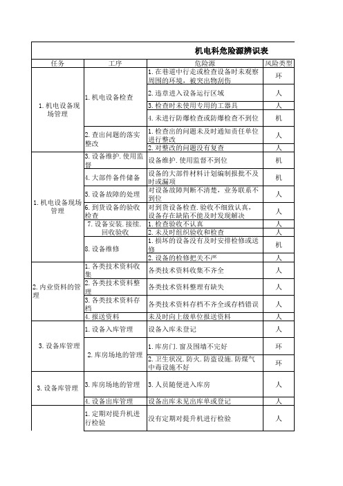 危险源辨识表(机电)