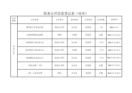 院务公开信息登记