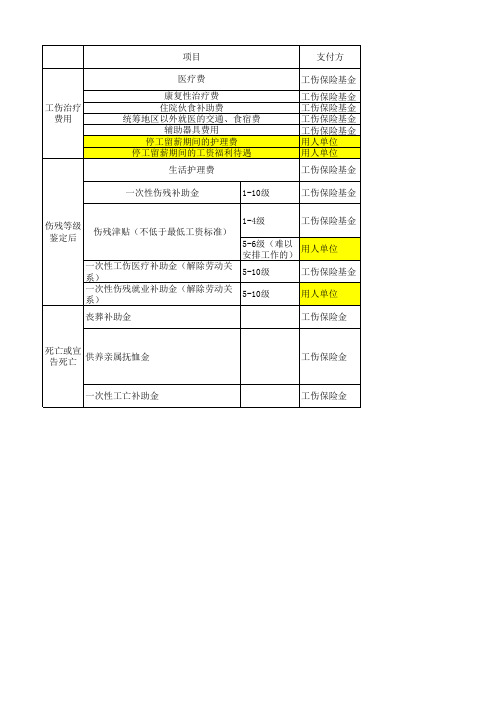 工伤保险与雇主责任险对比(江苏版)