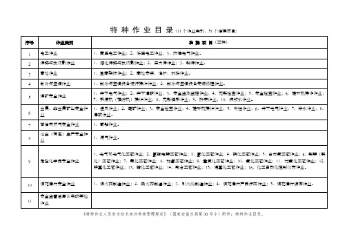 特种作业、煤炭特有工种、特种设备作业人员一览表