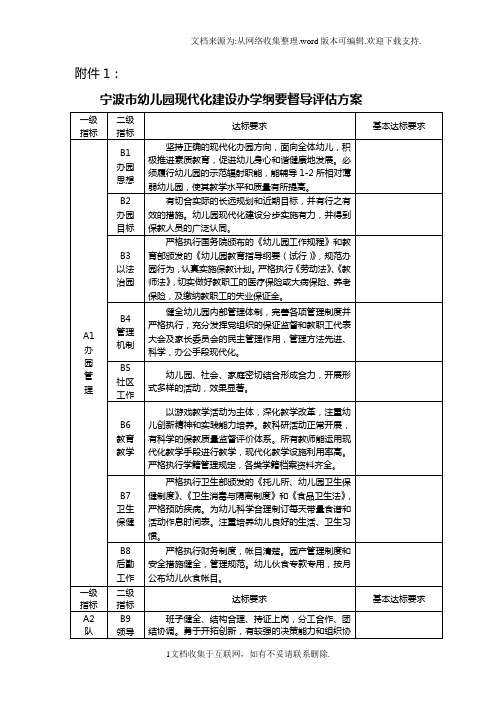 宁波市现代化达纲学校(幼儿园)标准