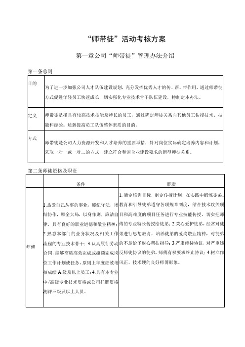 公司“师带徒”考核方案