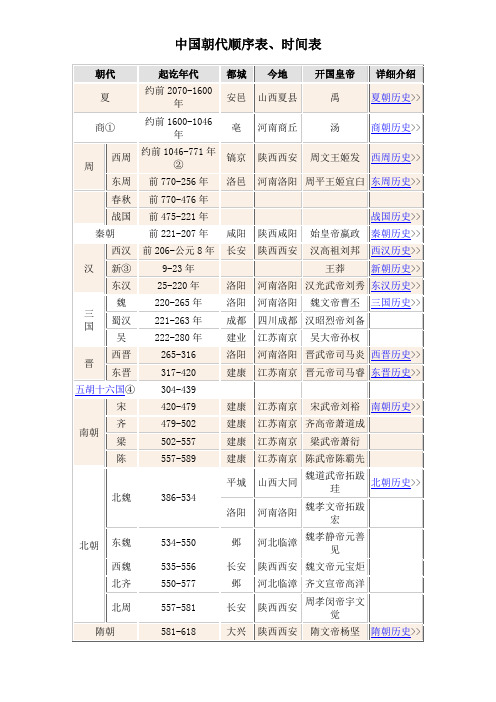 中国朝代时间表