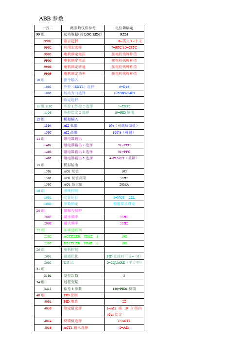 510变频参数