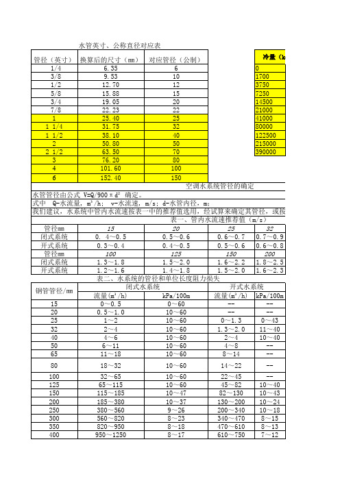 空调水管管径选型对照表