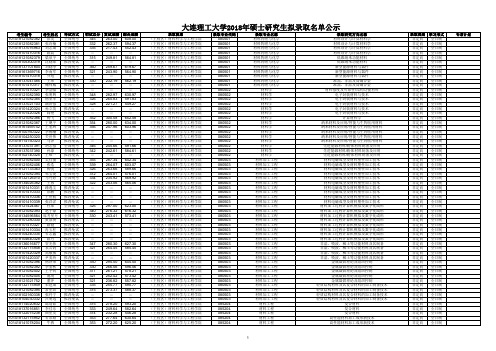 大连理工大学2018年硕士研究生拟录取名单公示