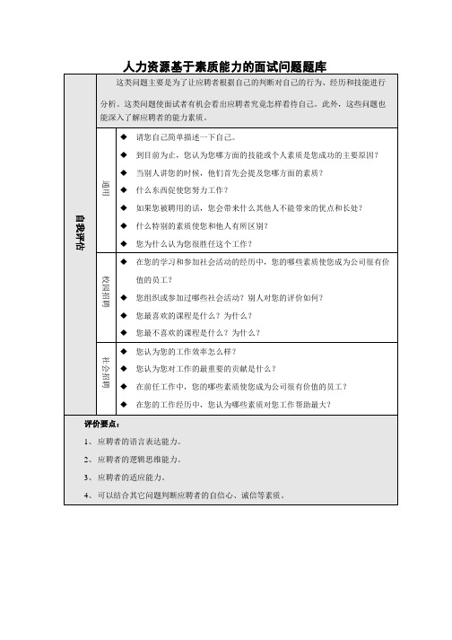 人力资源基于素质能力的面试问题题库