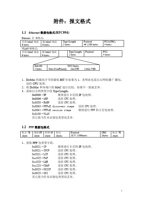 常见报文格式汇总