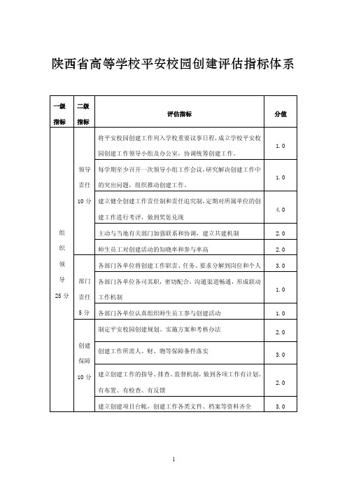 陕西省高等学校平安校园创建评估指标体系.doc