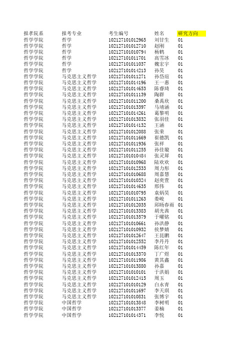 黑龙江大学2017年研究生一志愿复试名单