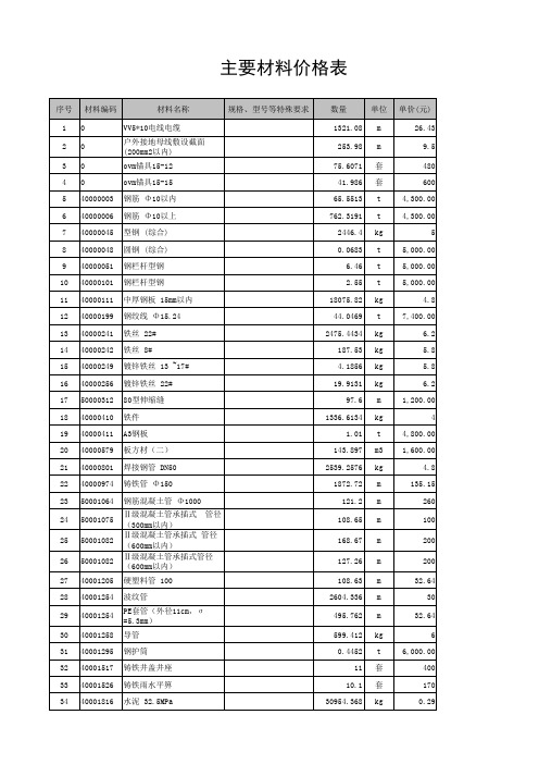 道路、污水、雨水、桥梁工程清单报价书(完整版)