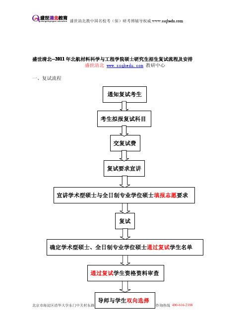 盛世清北--2011年北航材料科学与工程学院硕士研究生招生复试流程及安排