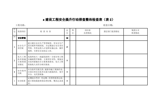 建设工程安全提升行动排查整治检查表