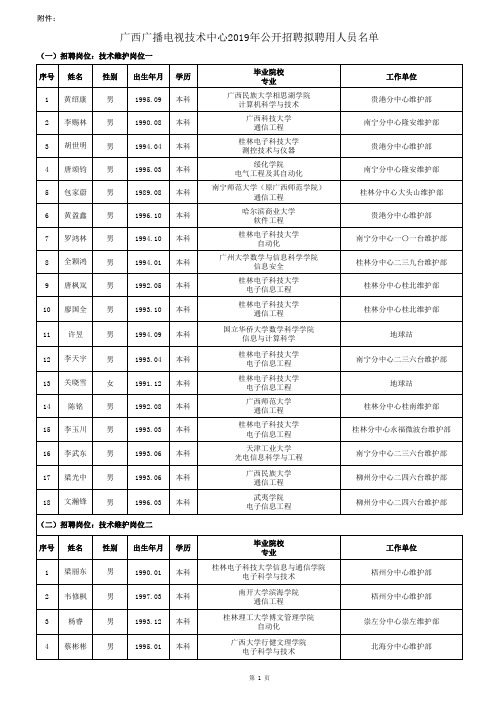 广西广播电视技术中心2019年公开招聘拟聘用名单