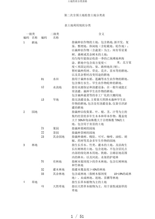 土地性质分类表格