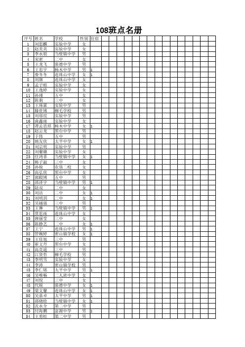 108班点名册