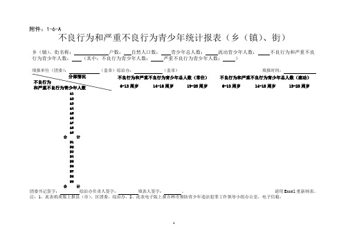 五类重点青少年统计