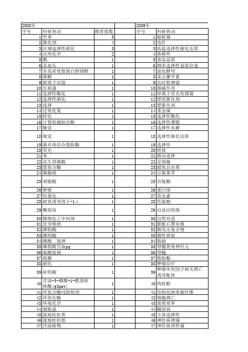 【江苏省自然科学基金】_选择性_期刊发文热词逐年推荐_20140819