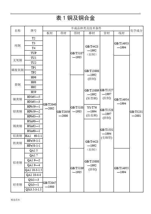 常用材料牌号及标准