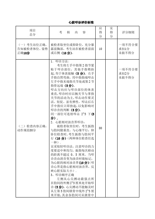 心脏叩诊检查评价标准【范本模板】