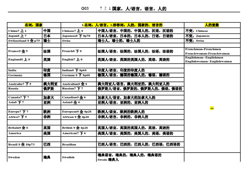 G03 7上1 国家 人 语言 人的