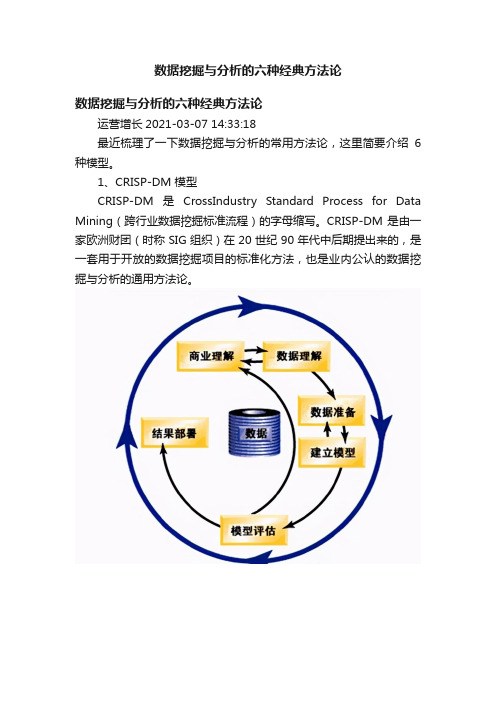 数据挖掘与分析的六种经典方法论