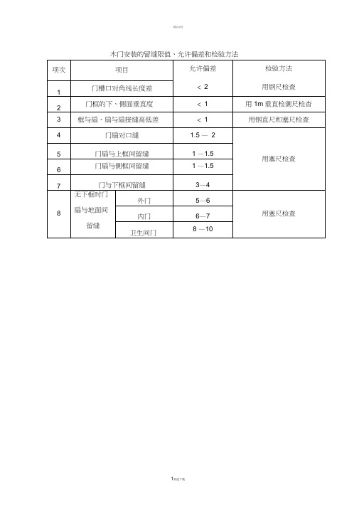 精装修各细部工程质量验收标准