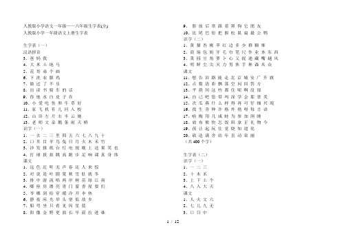 人教版小学语文一年级至六年级生字表完整版