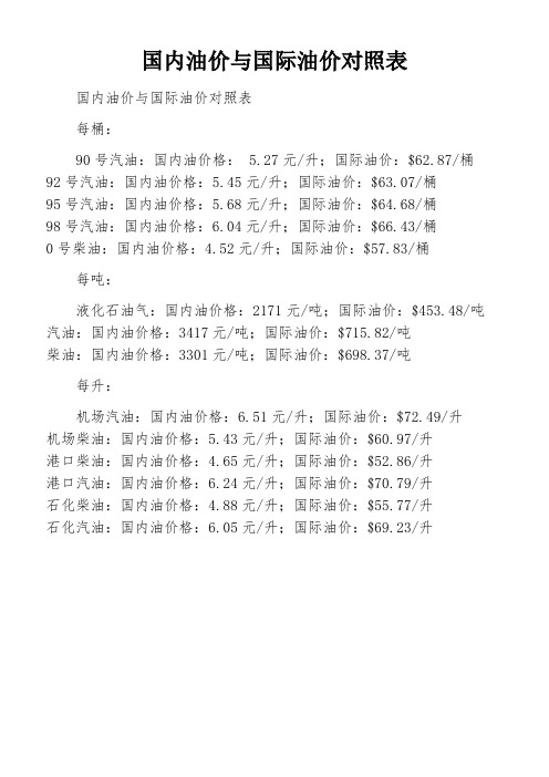 国内油价与国际油价对照表