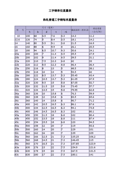 工字钢单位重量表