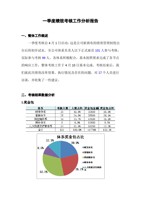 一季度绩效考核运行分析报告