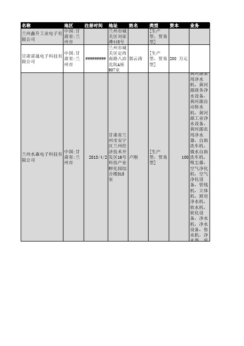 2018年甘肃省电子工业企业名录28家