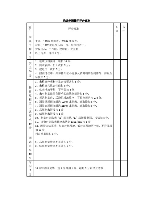 绝缘电阻测量评分标准