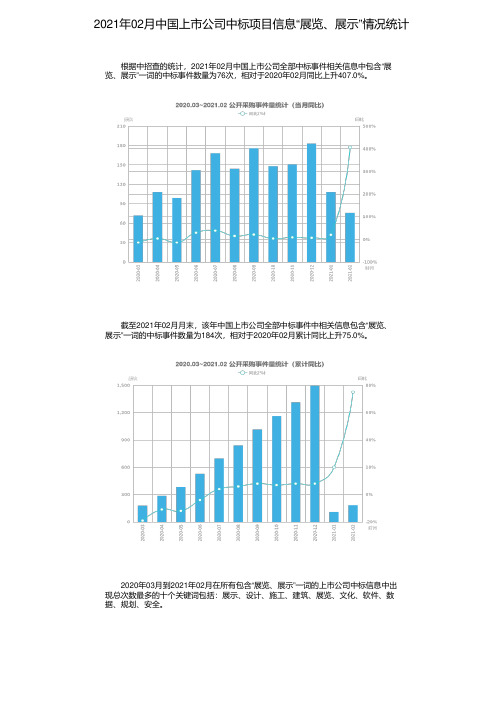 2021年02月中国上市公司中标项目信息“展览、展示”情况统计