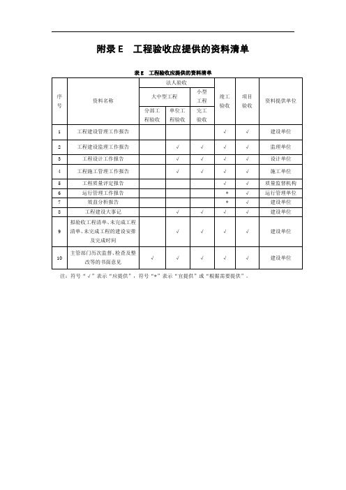 灌溉与排水工程验收应提供、备查资料清单、分部、单位工程验收鉴定书格式