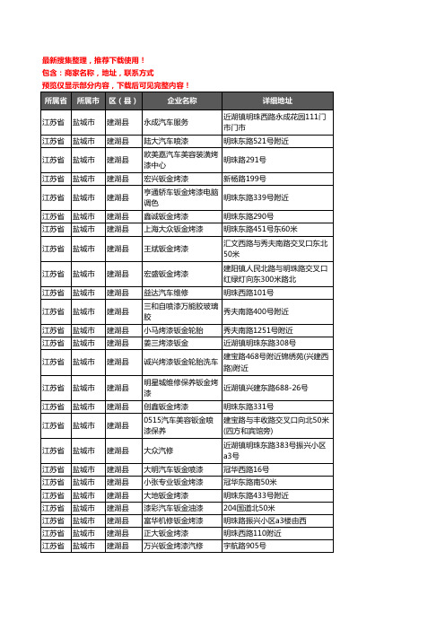 新版江苏省盐城市建湖县钣金喷漆企业公司商家户名录单联系方式地址大全32家
