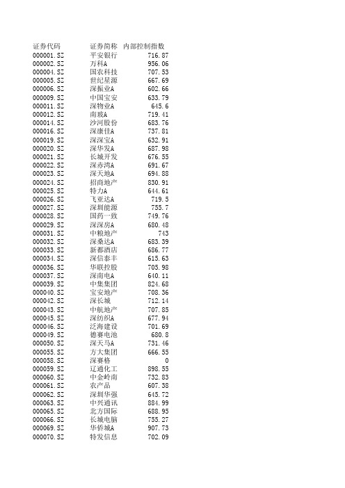 2011年迪博上市公司--内部控制指数库