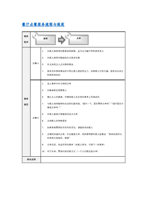 星级酒店--餐厅点餐服务流程与规范