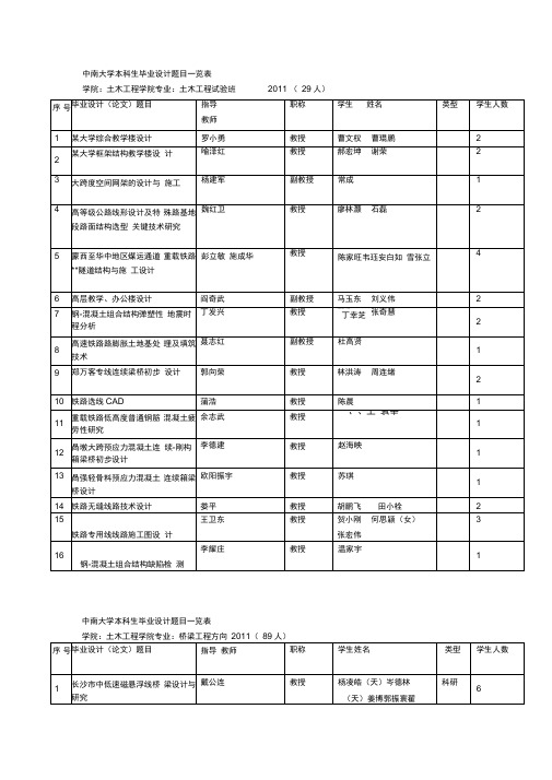 中南大学本科生毕业设计题目一览表