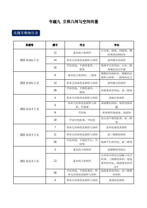 高考数学真题专题分类汇编专题九 立体几何与空间向量(学生版)