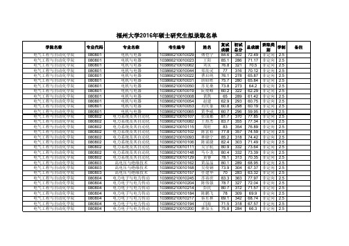 福州大学2016研究生拟录取