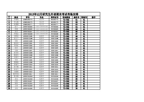 2013级研究生外语期末考试考场安排