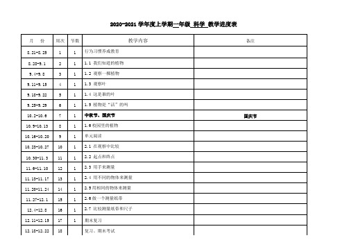 一年级上册科学教学进度表-全册 教科版