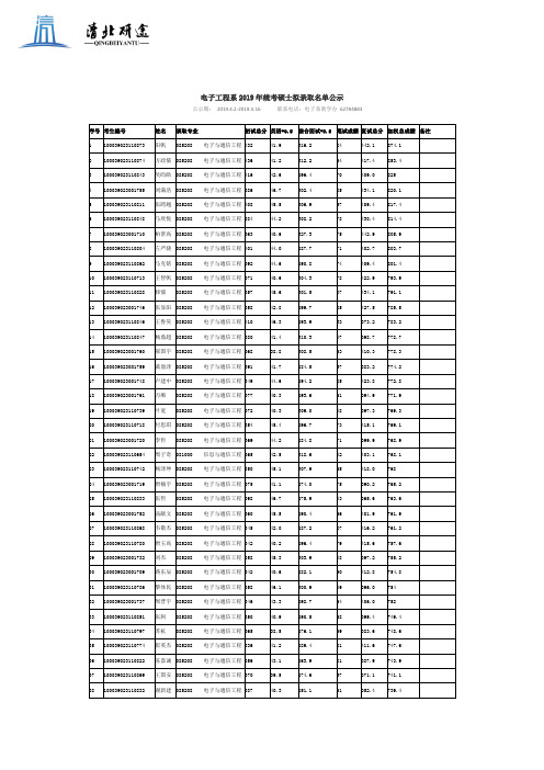 电子工程系2019年统考硕士拟录取名单公示