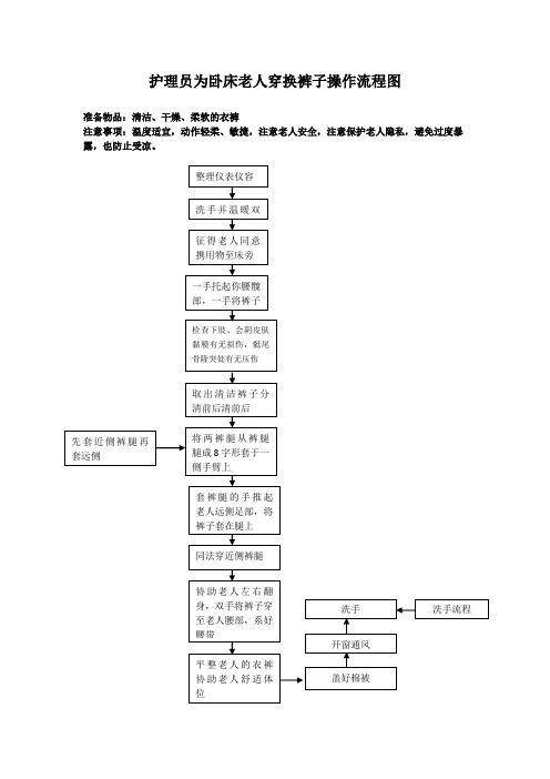 护理员为卧床老人穿换裤子操作流程图