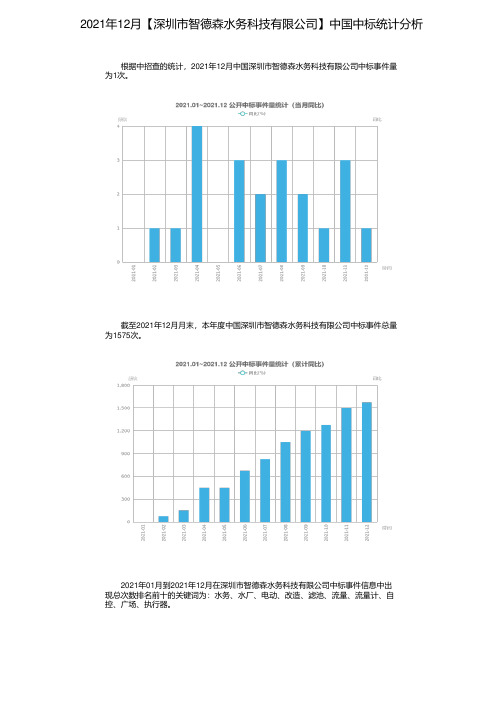 2021年12月【深圳市智德森水务科技有限公司】中国中标统计分析