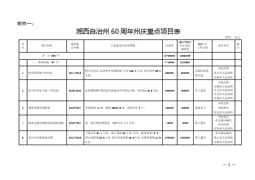 中共湘西自治州委办公室文件