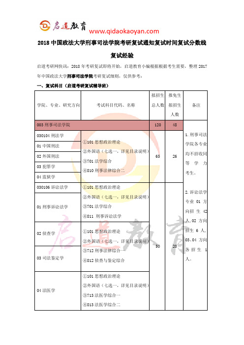 2018中国政法大学刑事司法学院考研复试通知复试时间复试分数线复试经验