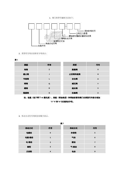 阀门表示方法